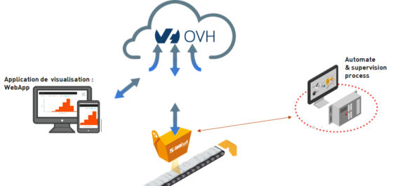 Principe configuration avec TAMIsoft 2.0